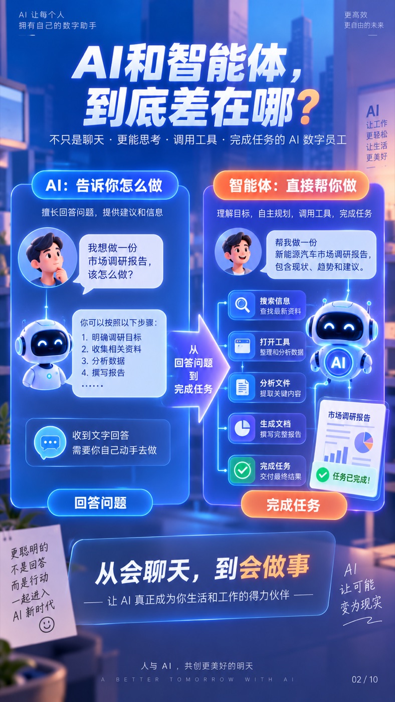 AI 与智能体的区别:从回答问题到完成任务