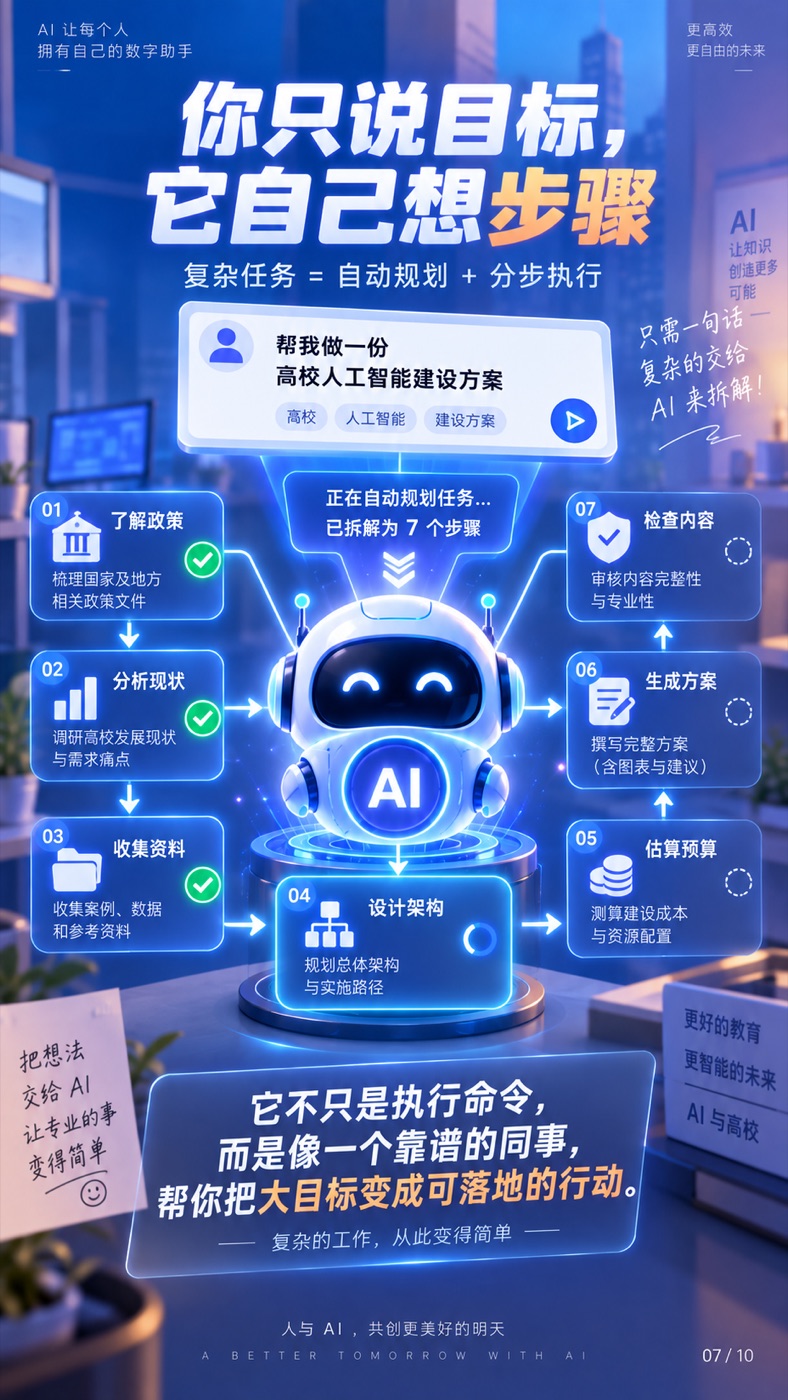 只说目标,智能体自动规划并分步执行